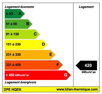 Simulateur DPE - échelle de consommation énergétique