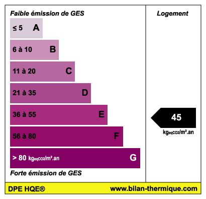 Simulateur DPE - échelle de dégagement en Gaz à Effet de Serre
